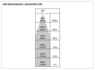 PURALUCE - LEDDI wall - reading - 3